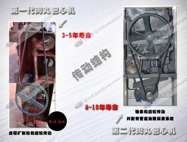 包心機(jī)皮帶傳動(dòng)裝置的區(qū)別